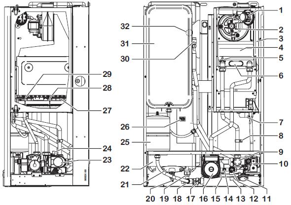 Componenti caldaia LEGENDA: Schema Funzionale 1 Pressostato fumi 2 Motoventilatore 3 Camera stagna 4 Convogliatore fumi 5 Termostato sicurezza caldaia (mandata) 6 Scambiatore primario 7 Accenditore a