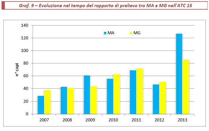 0,80 0,60 0,40 0,20 0,00 arezzo pisa pistoia 2011-12 2012-13 2013-14 2,00 1,80 1,60