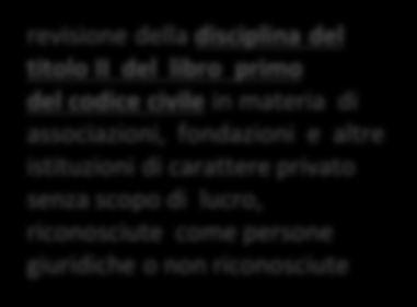 Gli interventi del governo I decreti legislativi revisione della disciplina del titolo II