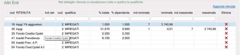 Per i di ruolo soggetti a tfs Per i di ruolo soggetti a tfr inpdap NOTA BENE: le aliquote indicate su %totale vengono aggiornate in automatico solo se l aliquota da aggiornare era l ultima