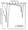 La risposta spettrale della foglia 2/5 Il chimismo della foglia Il grafico mostra l andamento delle firme spettrali della al variare del contenuto di clorofille r 0.5 0.45 0.4 0.35 0.3 0.25 0.2 0.