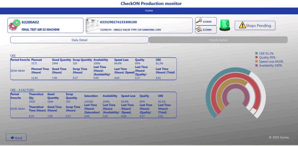 CheckOn Monitor