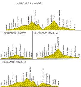 PROGRAMMA 1 Ritrovo: presso A.S.B.I.D. (Bocciofila) in Viale Saffi 50/a Imola 2 Iscrizioni: ore 7-8.