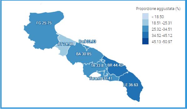 Proporzioni di tagli