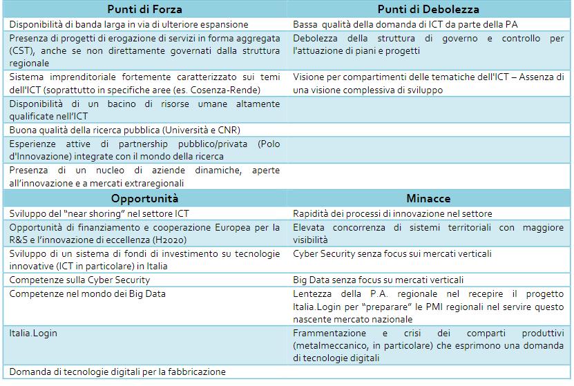 ANALISI SWOT ICT E