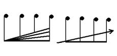 Teoria musicale - 58 accelerando rispetto il tempo dato P. Boulez, Pli selon pli accelerando - ritardando all approssimarsi del nuovo tempo A.