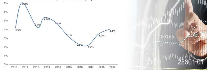 SI STIMA CHE LA CRESCITA DELL ECONOMIA COLOMBIANA