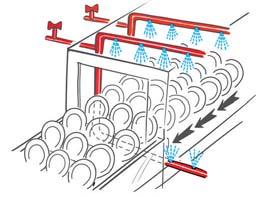 del nastro. Riducendo la velocità, si possono ridurre fino al 33% i consumi di acqua, energia, detersivo e brillantante.