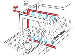 * Il nuovo processo di lavaggio PWS definisce automaticamente la portata dell acqua in relazione alla velocità di avanzamento del nastro.