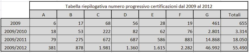 Il grafico