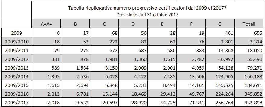 energetiche degli