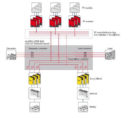 permettono di alimentare i carichi prelevando energia dalle batterie quando queste sono sufficientemente cariche e non