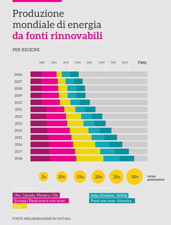 Incremento