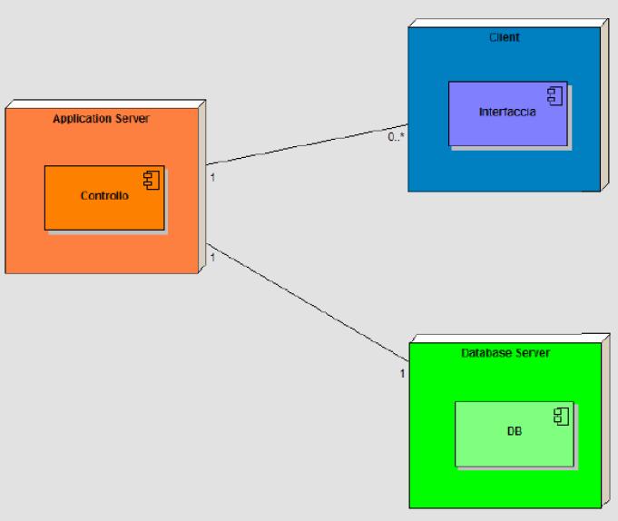 Diagramma