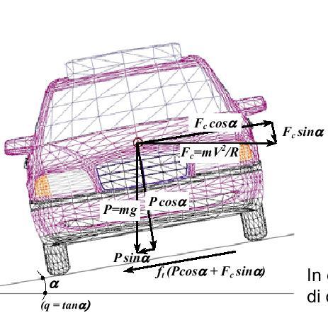 TRATTO 1 4.1.1 Cavet 4.1.1.1 Innalzamento pendenze trasversali Nelle curve circolari il progetto prevede l adeguamento delle pendenze trasversali al valore minimo del 2.