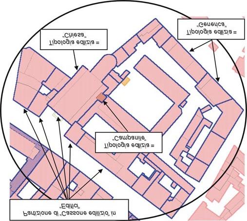 Attr: 04 stato Definisce lo stato di un edificio 01 in costruzione 02 in disuso/diruto 03 in esercizio CLASSE: 03 CASSONE EDILIZIO E' l'inviluppo di tutti gli