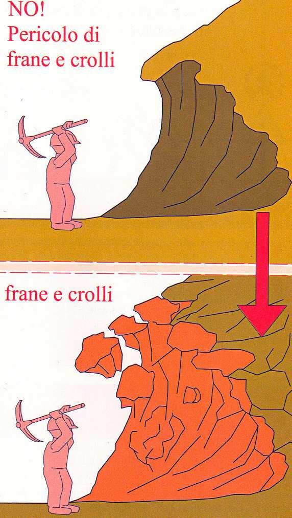 Figura 3 Lavori eseguiti senza escavatori meccanici Negli scavi eseguiti con l impiego di escavatori meccanici (ruspe, pale meccaniche, escavatori, terne ecc) è vietata la presenza di operai nel