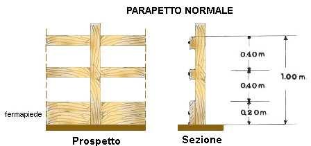 Figura 8 Tavola parapetto Andranno predisposte passerelle larghe almeno m 0,60 al fine di rendere possibile e sicuro l