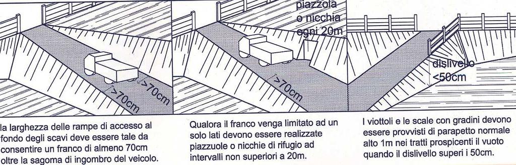 interna dei montanti (fig. 9). La pendenza massima non potrà superare il 50%.