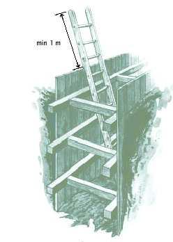11 Tavola organizzazione scavo Accesso al fondo dello scavo Per consentire l accesso in sicurezza degli operai al fondo di scavi profondi (e/o eseguiti con paratie), sarà necessario posizionare
