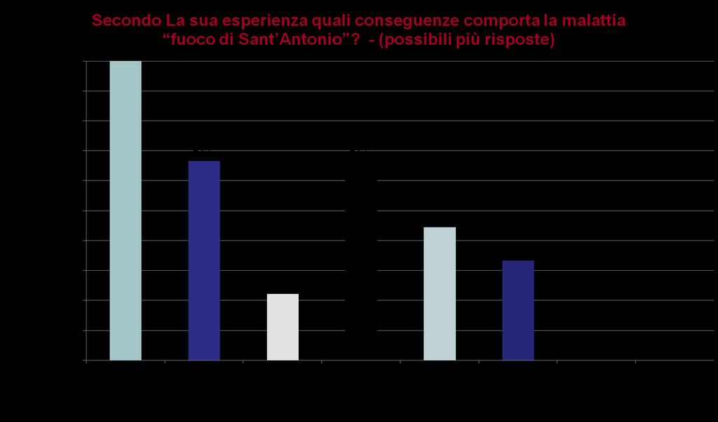 Questionario vaccinazione