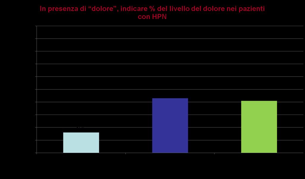 Questionario vaccinazione Herpes Zooster Risultati