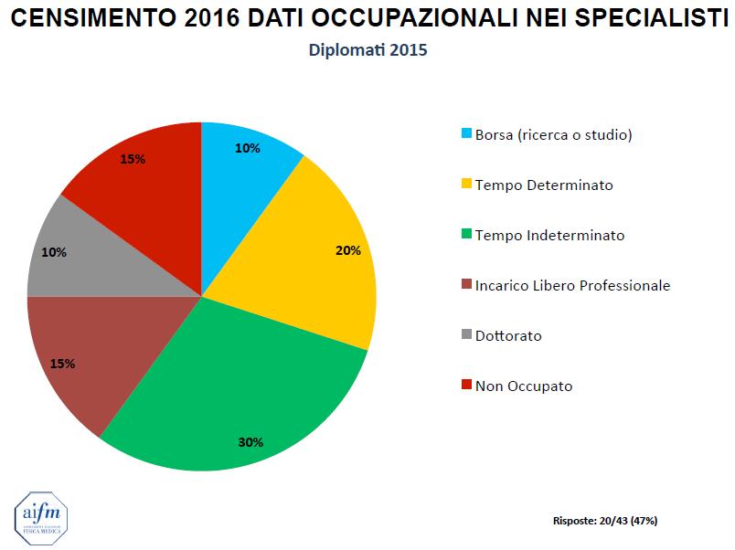 Censimento 2016