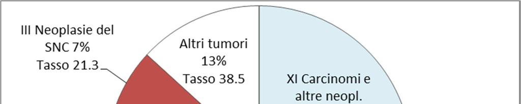 Le figure 2 e 3 ripropongono gli stessi indicatori calcolati per ciascun sesso.