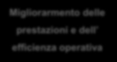 tutte le operazioni Asset Performance Management Massimizzare le prestazioni