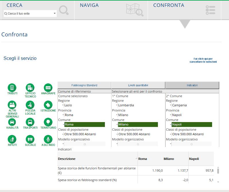 TRASPARENZA E BENCHMARK PER CREARE VALORE CERCA, NAVIGA E