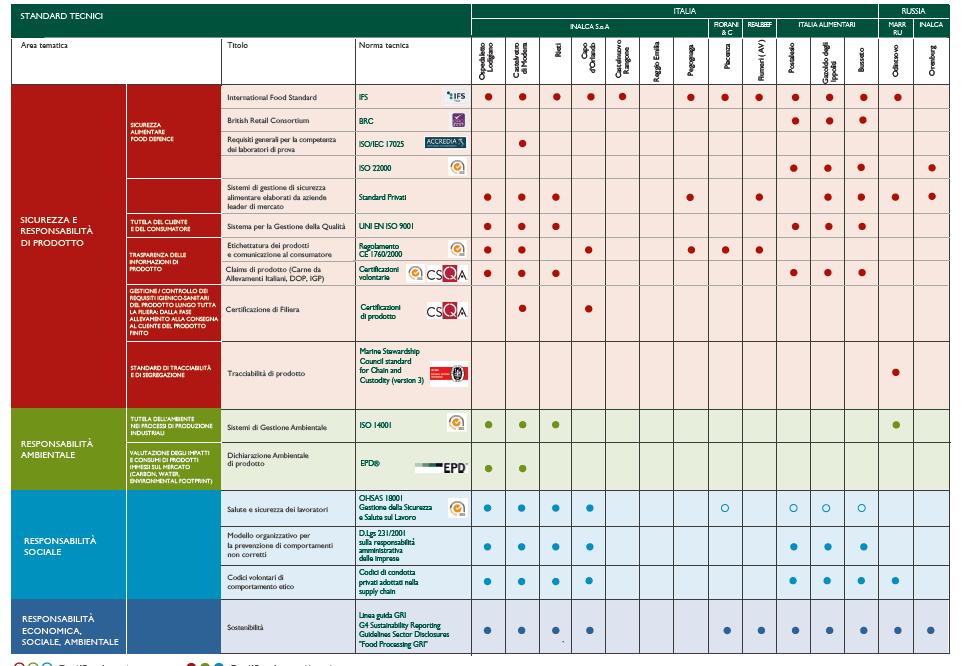 SCHEMI CERTIFICATI L UTILIZZO ESTESO DI SCHEMI CERTIFICATI