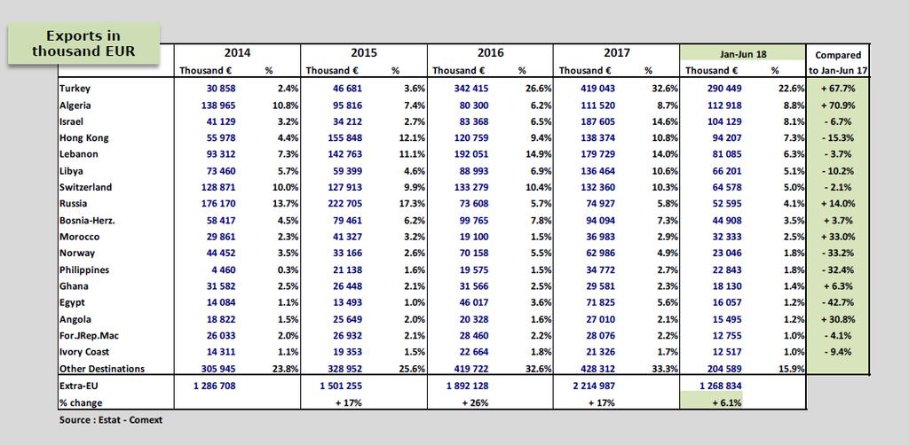 ESPORTAZIONE UE