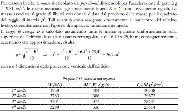 Progetto struttura: masse di piano Ad ogni piano ho impalcati rigidi Ogni piano ha 3 gradi di libertà (2 traslazioni e una rotazione di piano) Calcolo le due masse traslazionali (uguali tra