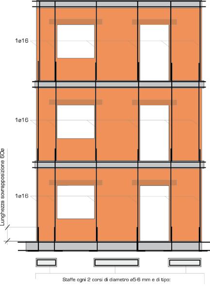 Disposizione generale delle armature Armature orizzontali (staffe ø 6 mm chiuse) min.3,5 cm Intonaco min.