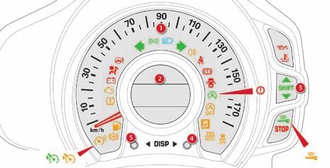 Spie di funzionamento Quadri strumenti Quadro strumenti tipo 1 1. Indicatore di velocità (km/h o miglia). 2. Display centrale. Per ulteriori informazioni, consultare la rubrica corrispondente. 3.