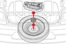 Informazioni pratiche Accesso alla ruota di scorta e all'attrezzatura Secondo la versione, la ruota di scorta e l'attrezzatura sono ubicate nel bagagliaio sotto al pianale.