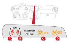 Spie di funzionamento 1 Visualizzatore delle spie delle cinture di sicurezza e dell'airbag frontale lato passeggero A. Spia cintura di sicurezza sinistra sganciata. B.
