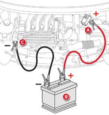 Informazioni pratiche 164 Avviamento con un'altra batteria Se la batteria del veicolo è scarica, il motore può essere avviato mediante una batteria d'emergenza (esterna o di un altro veicolo) e con