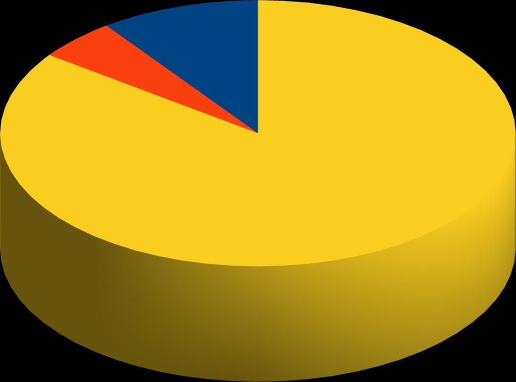 REGOLARI NON RESIDENTI 5% IRREGOLARI 10% CRESCONO GLI IRREGOLARI (+43%) E DIMINUISCONO I