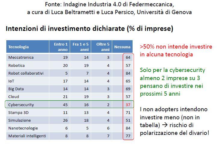 Focus sulla