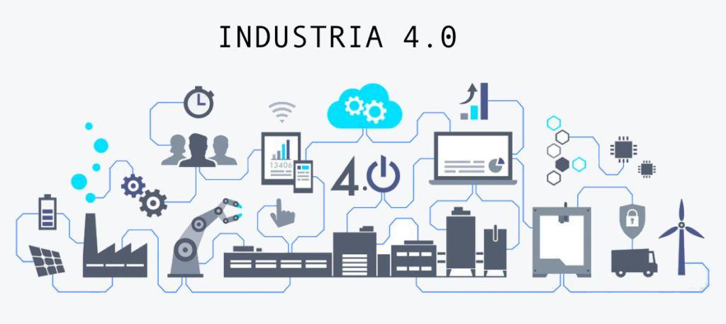 Perché I4.0: Cos è? Il termine Industria 4.0 (o Industry 4.