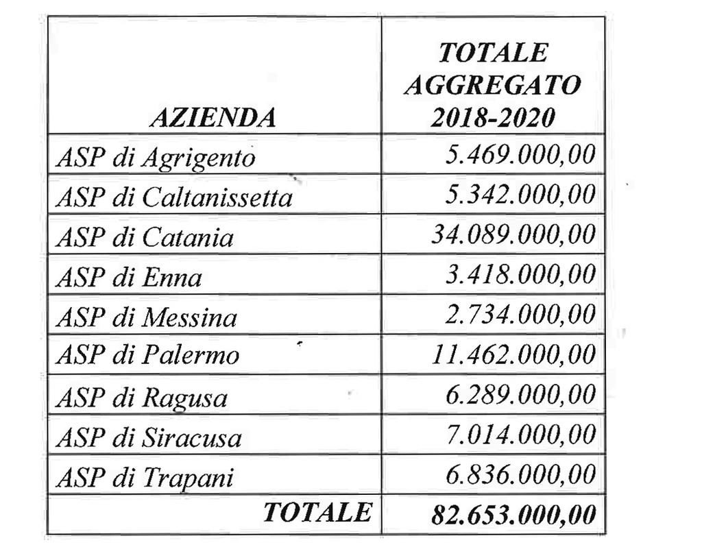 28 1-6-2018 - GAZZETTA UFFICIALE DELLA REGIONE SICILIANA - PARTE I n.