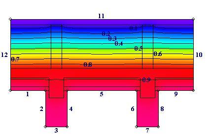 Copertura Prestazione termica della copertura Trasmittanza termica della