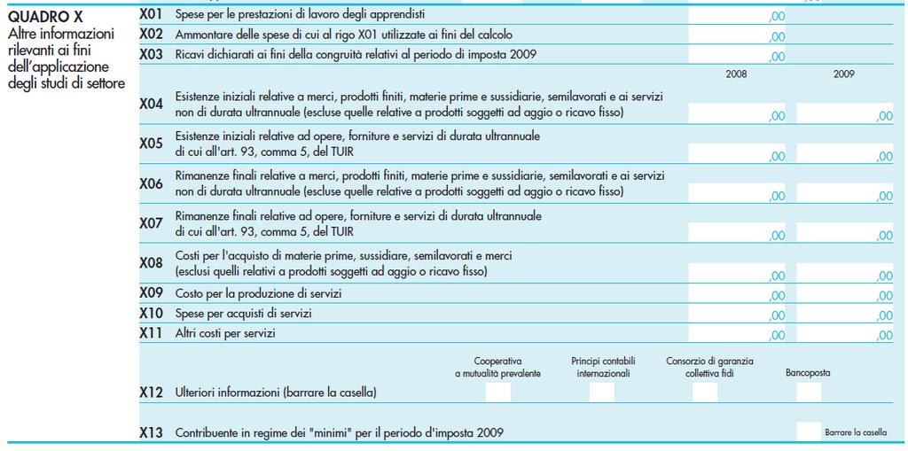 Costi Variabili = MAX (costi per l acquisto di materie prime, sussidiare, semilavorati e merci + costo della produzione di servizi + Esistenze iniziali Rimanenze finali; 0) + spese per acquisti di