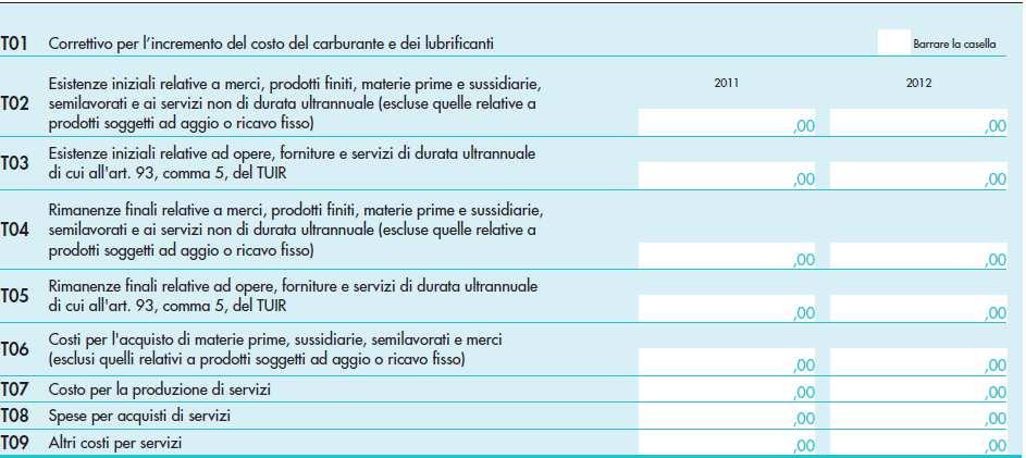 Questi coefficienti sono stati individuati per ciascuno dei 28 cluster dello studio VG68U, selezionando il valore mediano del coefficiente di traslazione delle imprese appartenenti al cluster stesso.