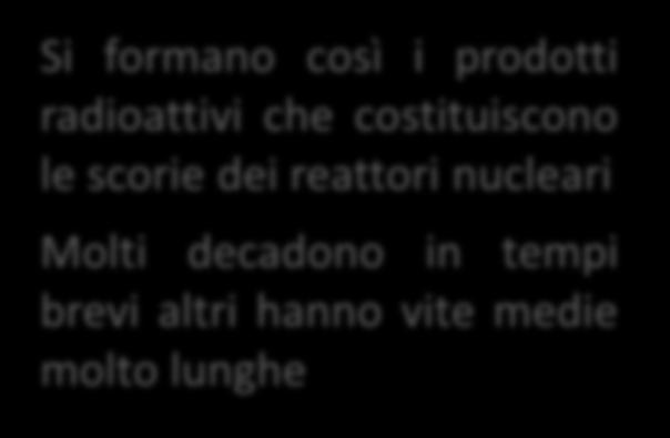 vite medie molto lunghe Neutroni ritardati: Una piccola frazione ( 1%) dei neutroni prodotti nella fissione è emessa in questa fase, con un ritardo dell ordine di