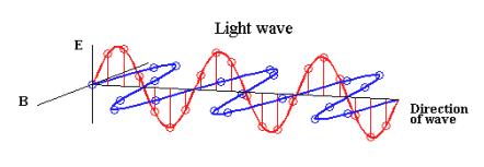 Le onde elettromagnetiche Le onde elettromagnetiche
