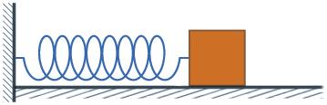 Moto armonico e fase Il moto armonico è un moto oscillatorio prodotto da una forza di tipo elastico.