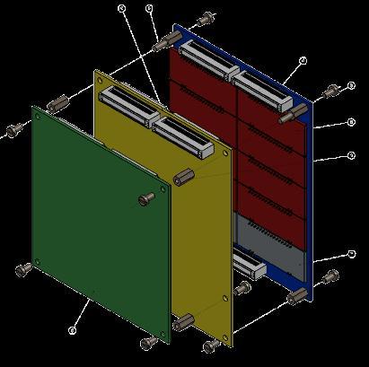 Architettura del Safety Core Dal punto di vista hardware, il SC è un architettura 2oo2 (2 out of 2) e nasce per essere integrato a bordo di una scheda che ha il compito di adattare