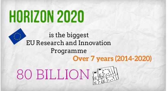 Horizon 2020 Horizon 2020 è il Programma di finanziamento destinato alle attività di ricerca della UE, attivo dal 1